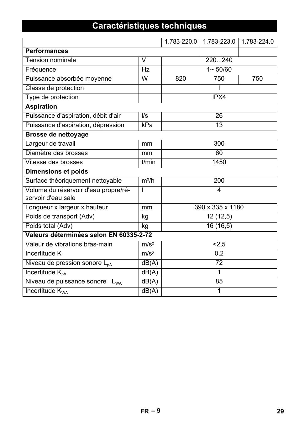 Caractéristiques techniques | Karcher BR 30-4 C User Manual | Page 29 / 242