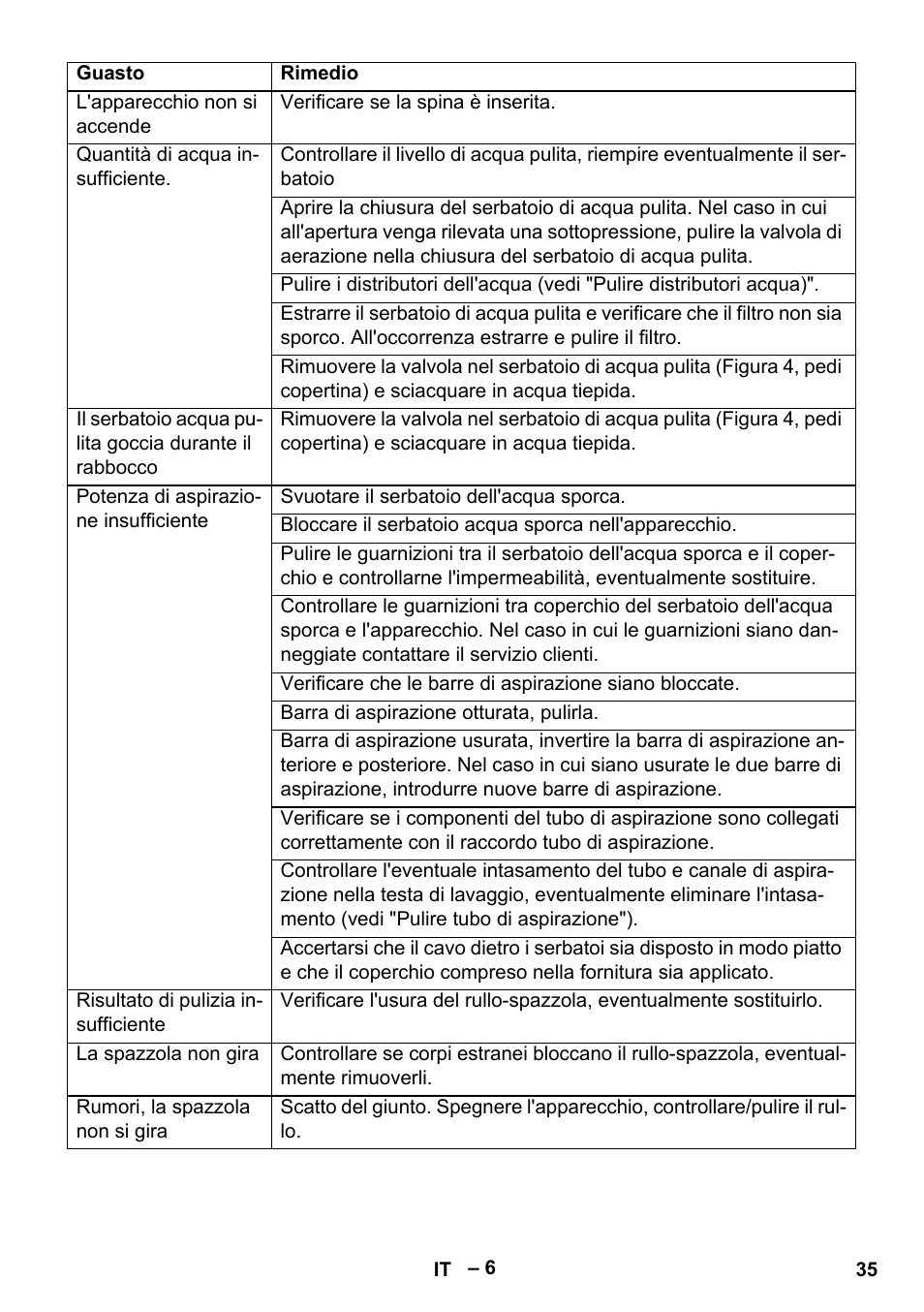 Karcher BR 30-4 C User Manual | Page 35 / 242