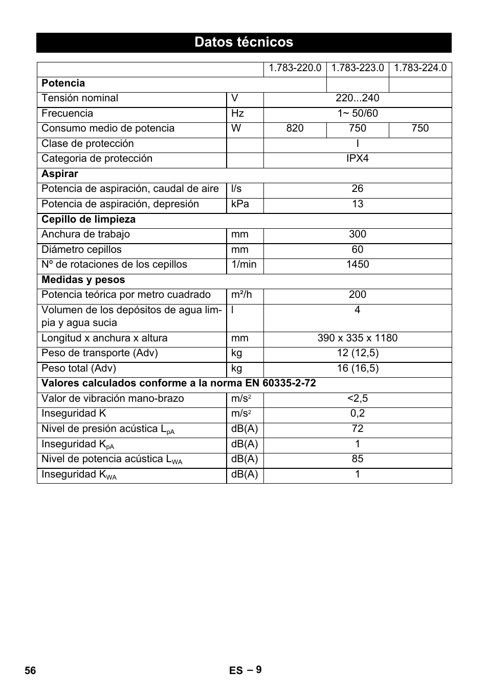 Datos técnicos | Karcher BR 30-4 C User Manual | Page 56 / 242