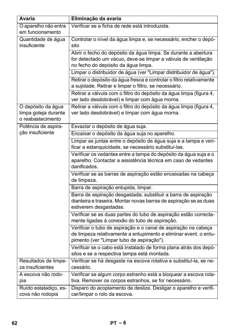 Karcher BR 30-4 C User Manual | Page 62 / 242