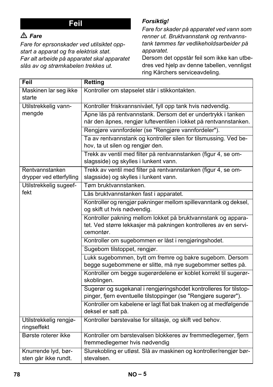Feil | Karcher BR 30-4 C User Manual | Page 78 / 242