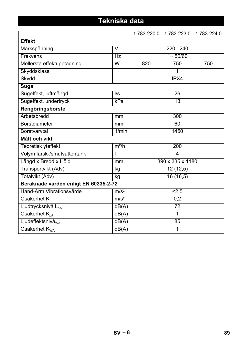 Tekniska data | Karcher BR 30-4 C User Manual | Page 89 / 242
