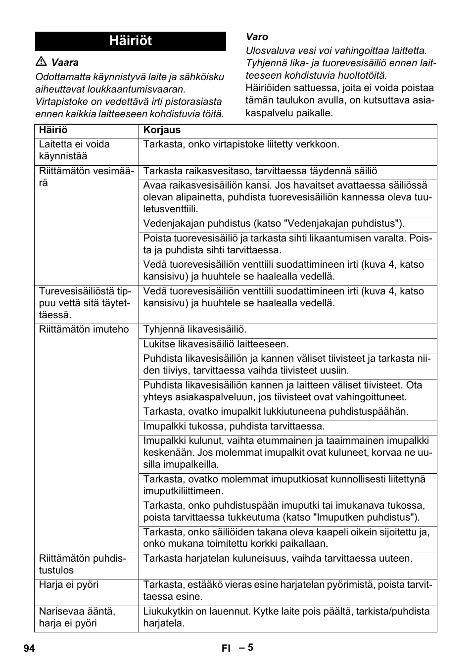 Häiriöt | Karcher BR 30-4 C User Manual | Page 94 / 242