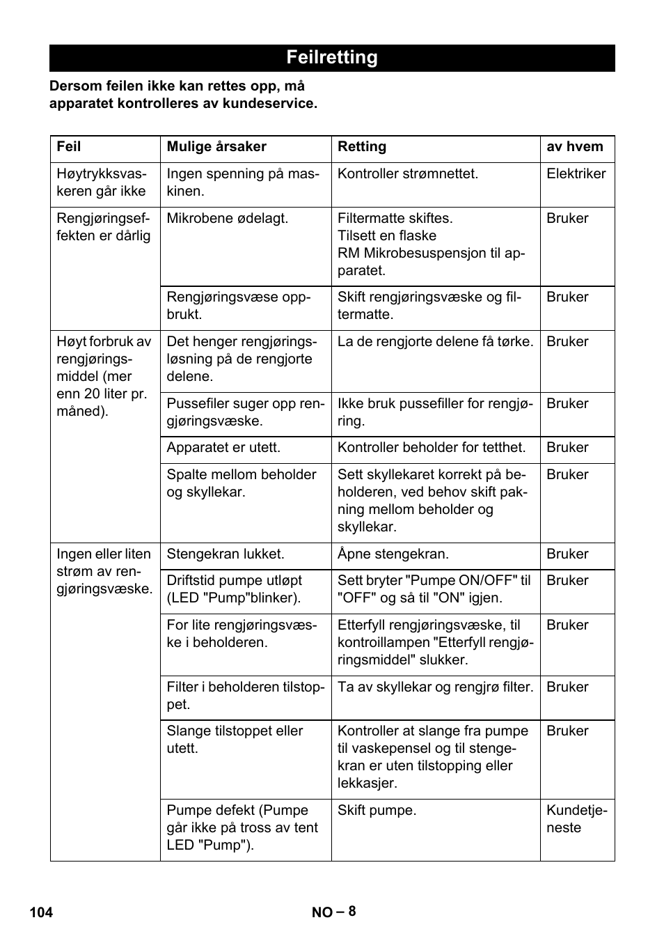 Feilretting | Karcher PC 100 M2 BIO User Manual | Page 104 / 232