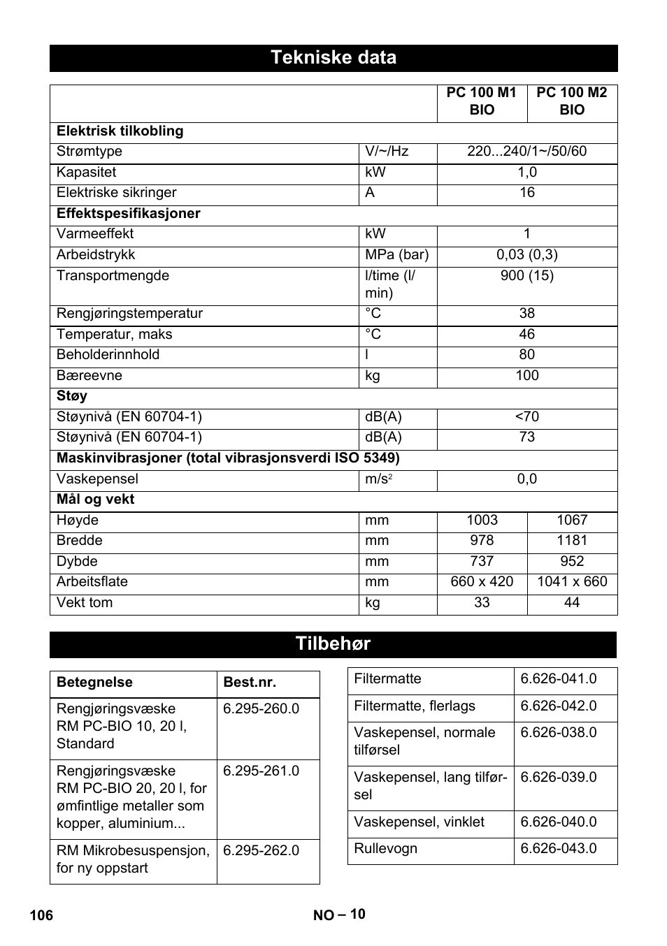 Tekniske data, Tilbehør | Karcher PC 100 M2 BIO User Manual | Page 106 / 232