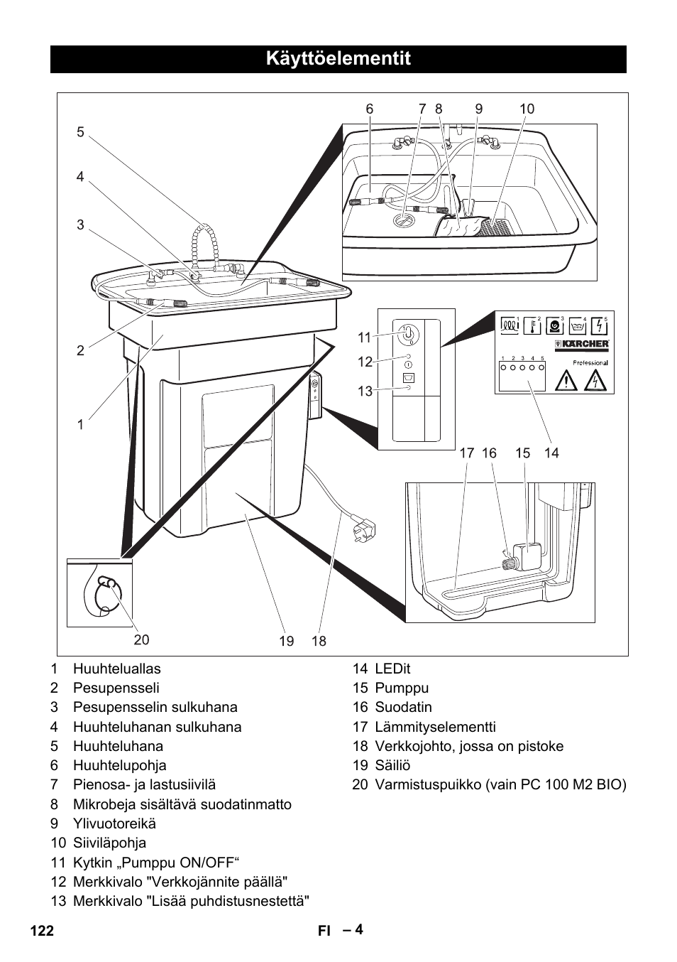 Käyttöelementit | Karcher PC 100 M2 BIO User Manual | Page 122 / 232