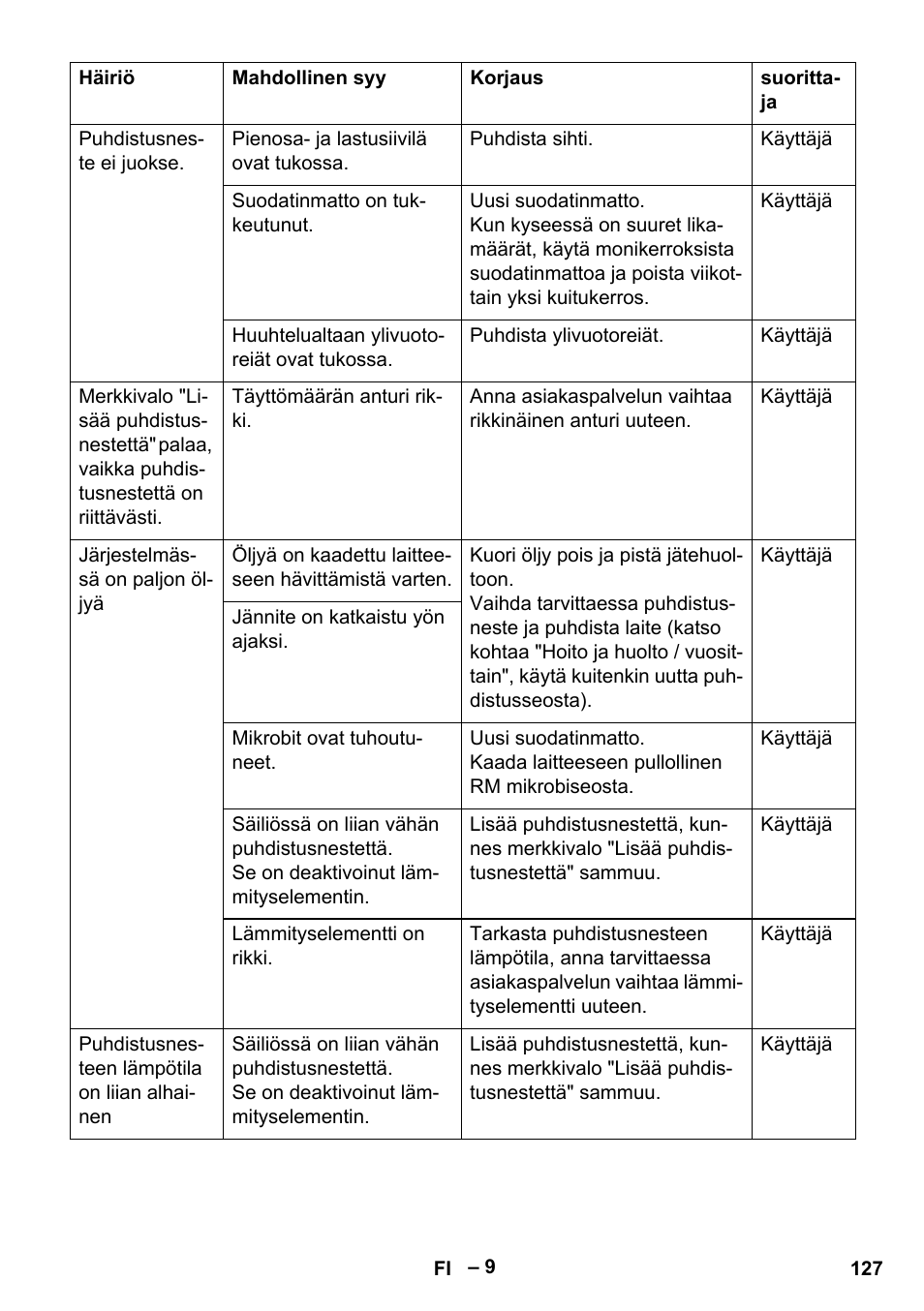 Karcher PC 100 M2 BIO User Manual | Page 127 / 232