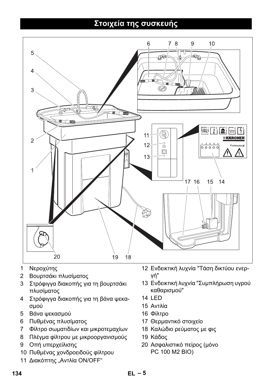 Στοιχεία της συσκευής | Karcher PC 100 M2 BIO User Manual | Page 134 / 232