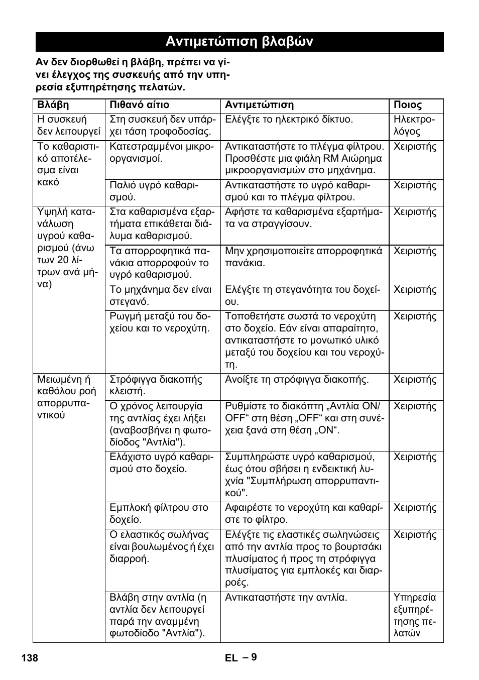 Αντιμετώπιση βλαβών | Karcher PC 100 M2 BIO User Manual | Page 138 / 232