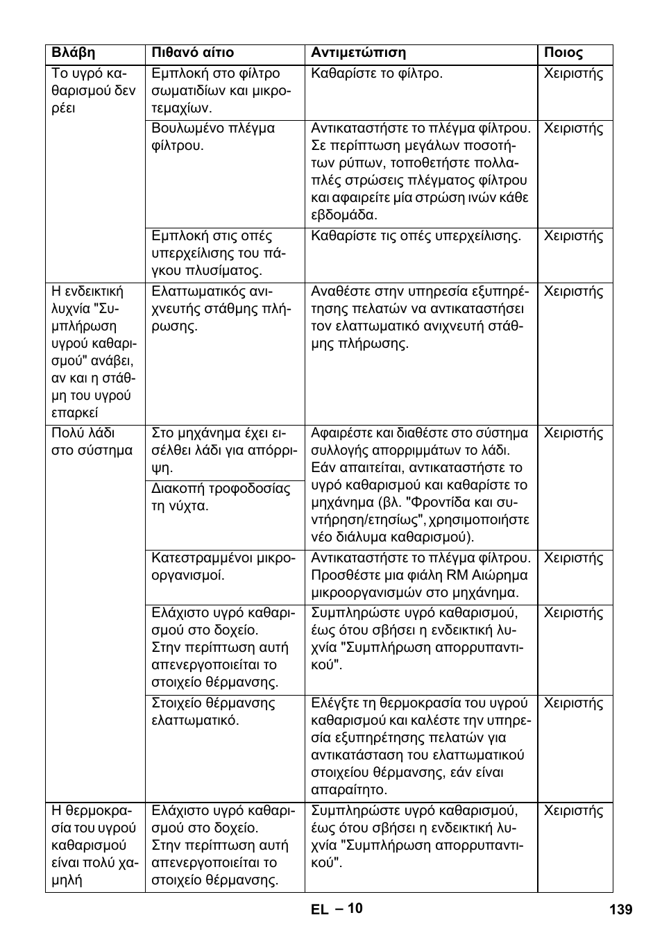 Karcher PC 100 M2 BIO User Manual | Page 139 / 232