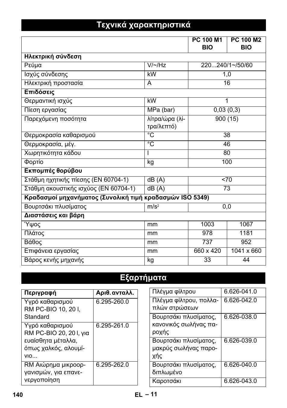 Τεχνικά χαρακτηριστικά, Εξαρτήματα | Karcher PC 100 M2 BIO User Manual | Page 140 / 232