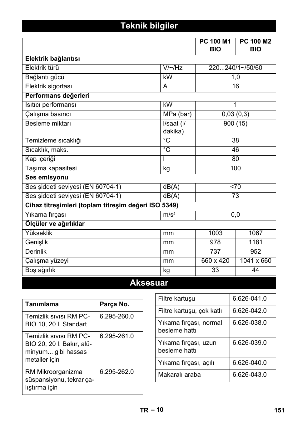 Teknik bilgiler, Aksesuar | Karcher PC 100 M2 BIO User Manual | Page 151 / 232