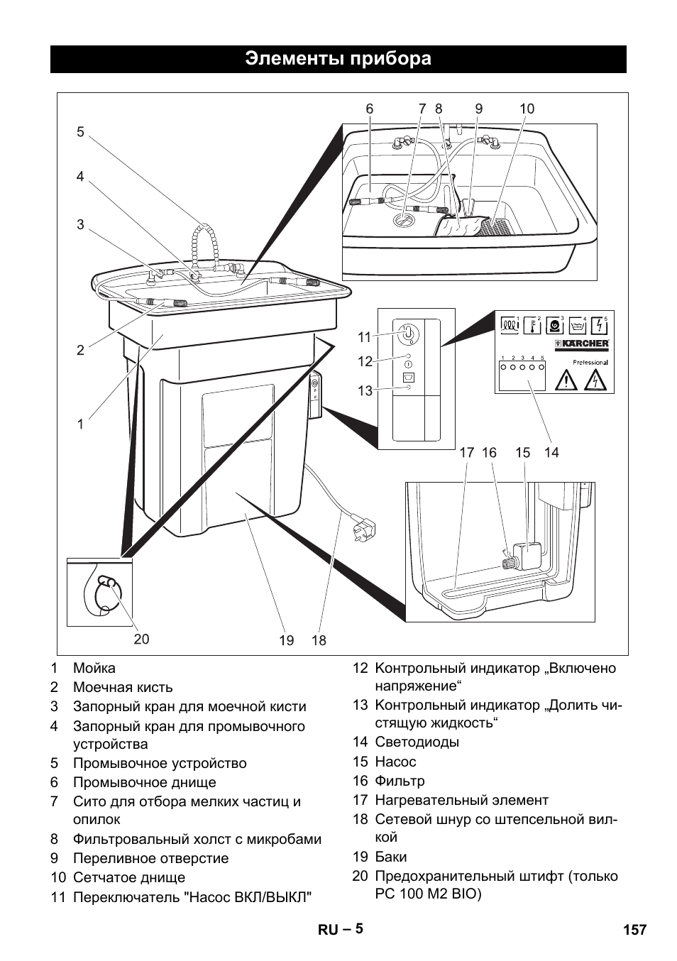 Элементы прибора | Karcher PC 100 M2 BIO User Manual | Page 157 / 232