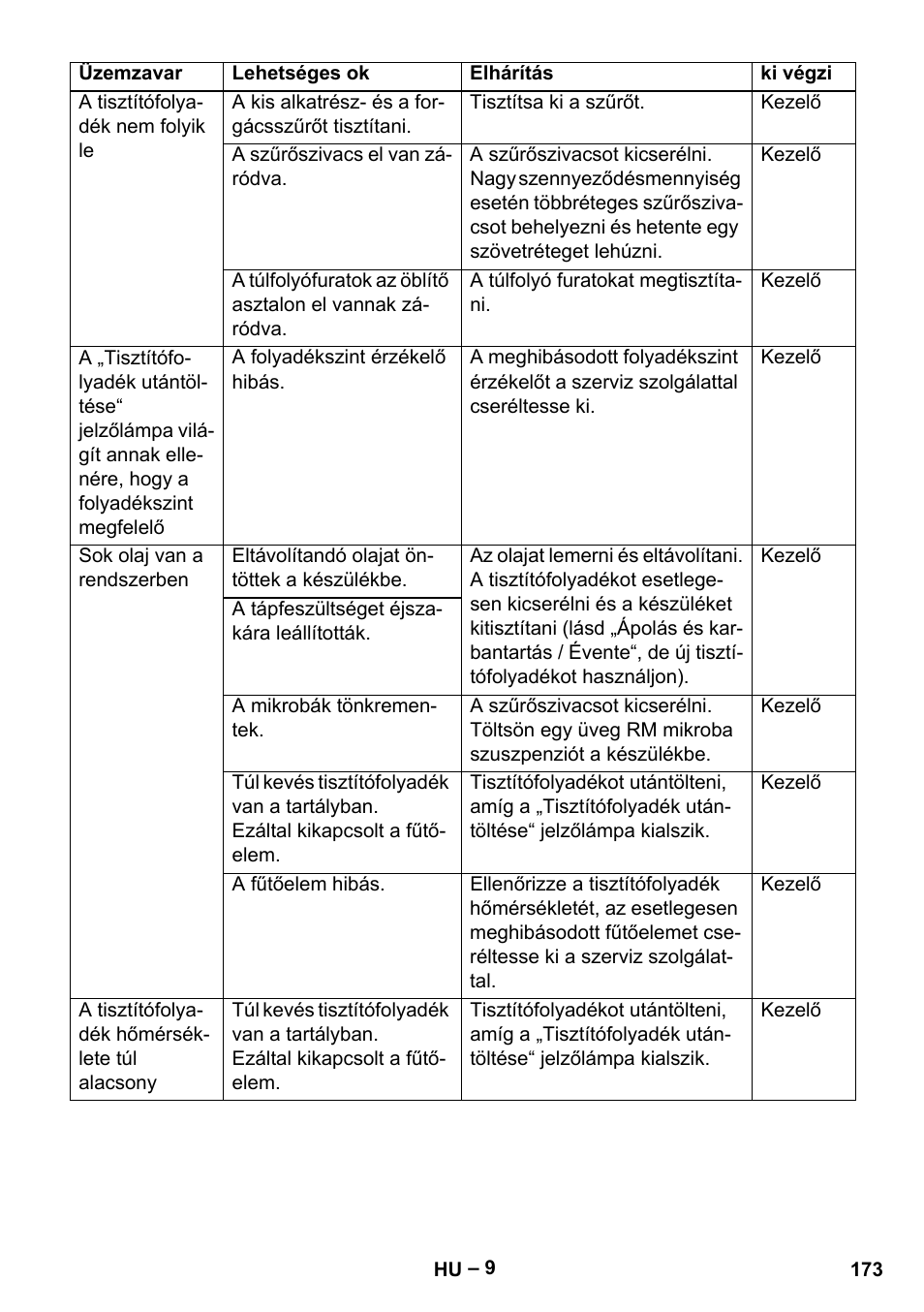 Karcher PC 100 M2 BIO User Manual | Page 173 / 232