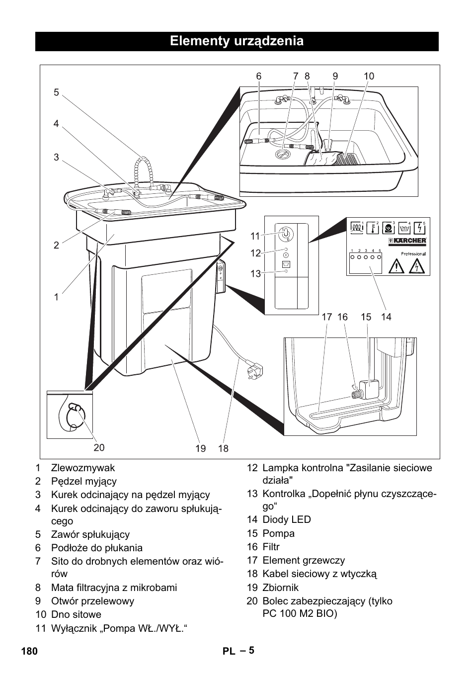 Elementy urządzenia | Karcher PC 100 M2 BIO User Manual | Page 180 / 232