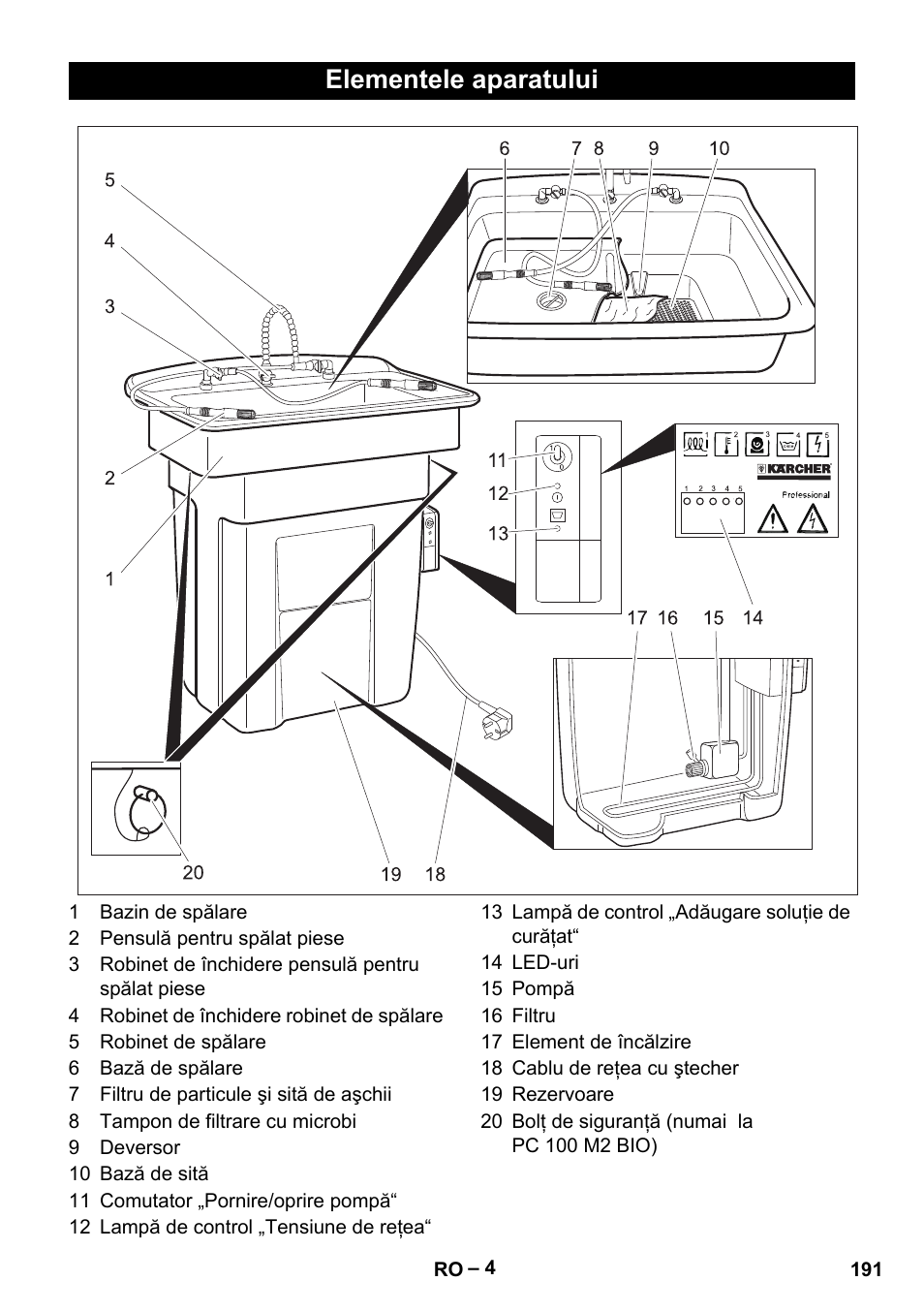 Elementele aparatului | Karcher PC 100 M2 BIO User Manual | Page 191 / 232