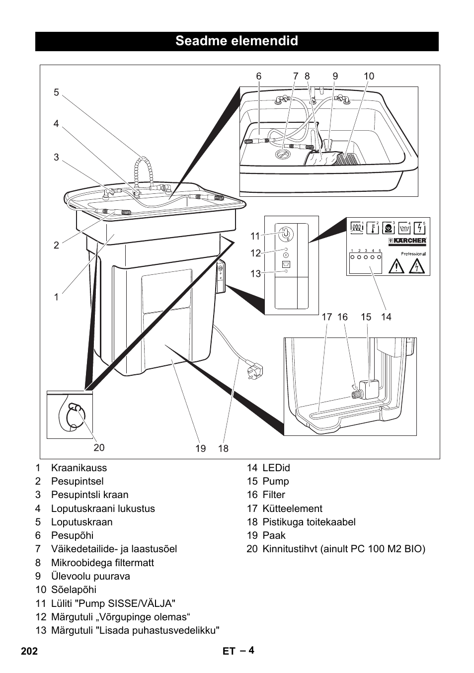 Seadme elemendid | Karcher PC 100 M2 BIO User Manual | Page 202 / 232