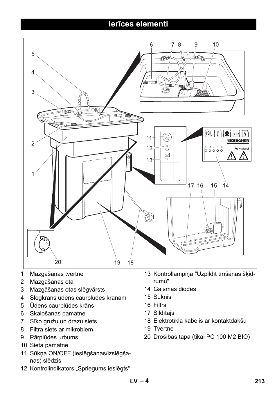 Ierīces elementi | Karcher PC 100 M2 BIO User Manual | Page 213 / 232