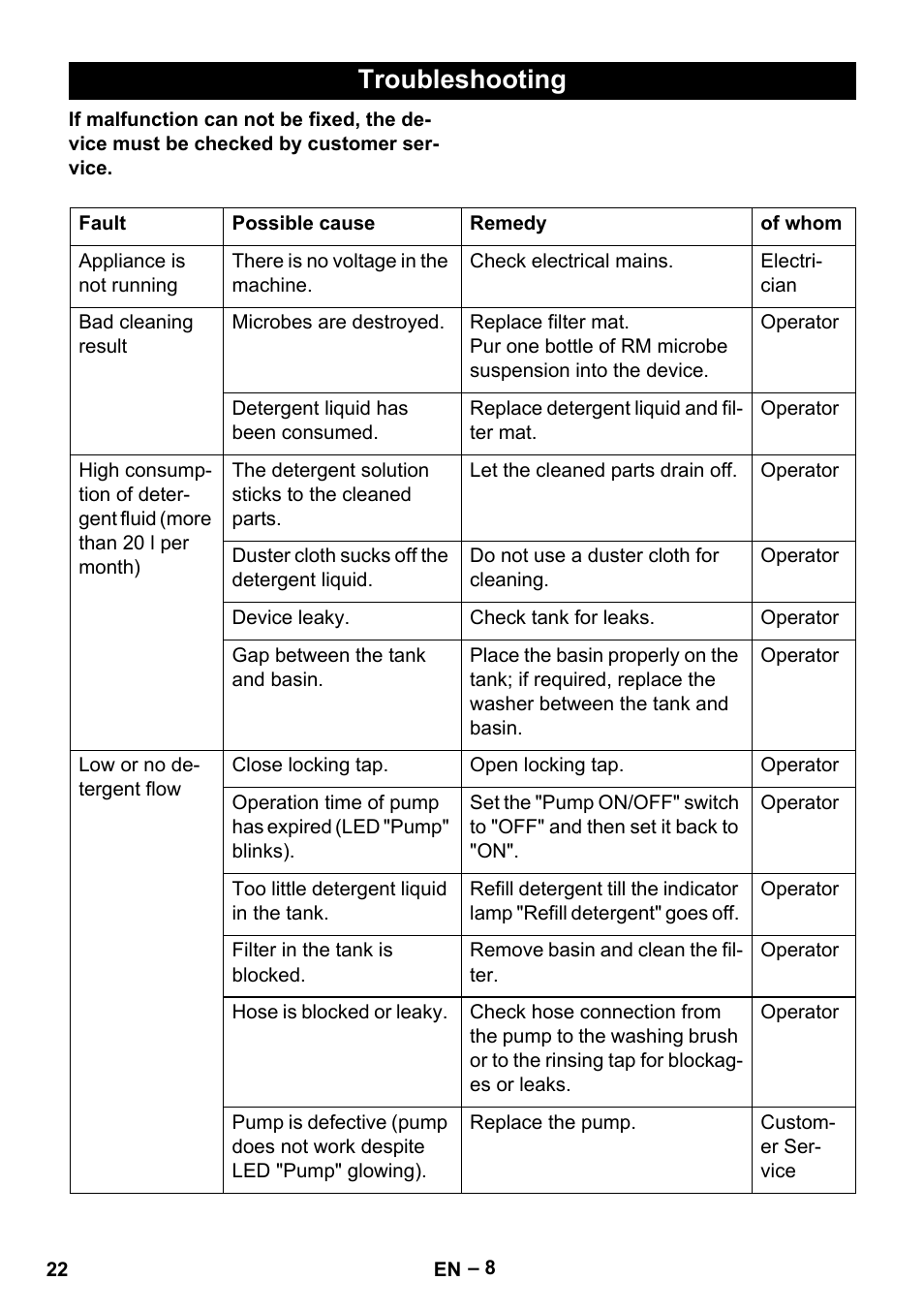 Troubleshooting | Karcher PC 100 M2 BIO User Manual | Page 22 / 232