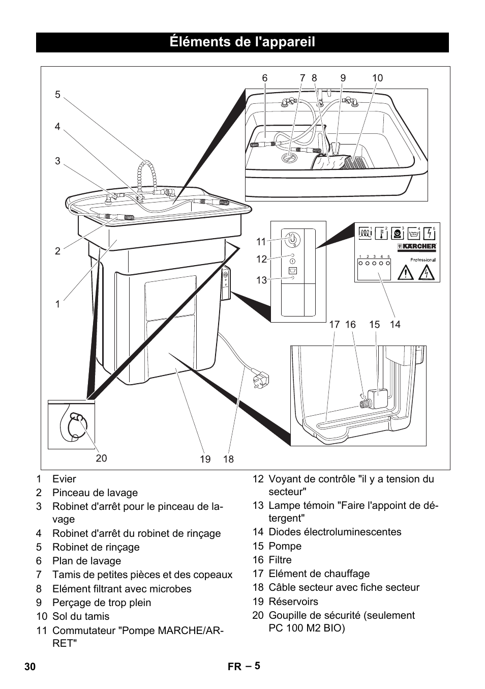 Éléments de l'appareil | Karcher PC 100 M2 BIO User Manual | Page 30 / 232