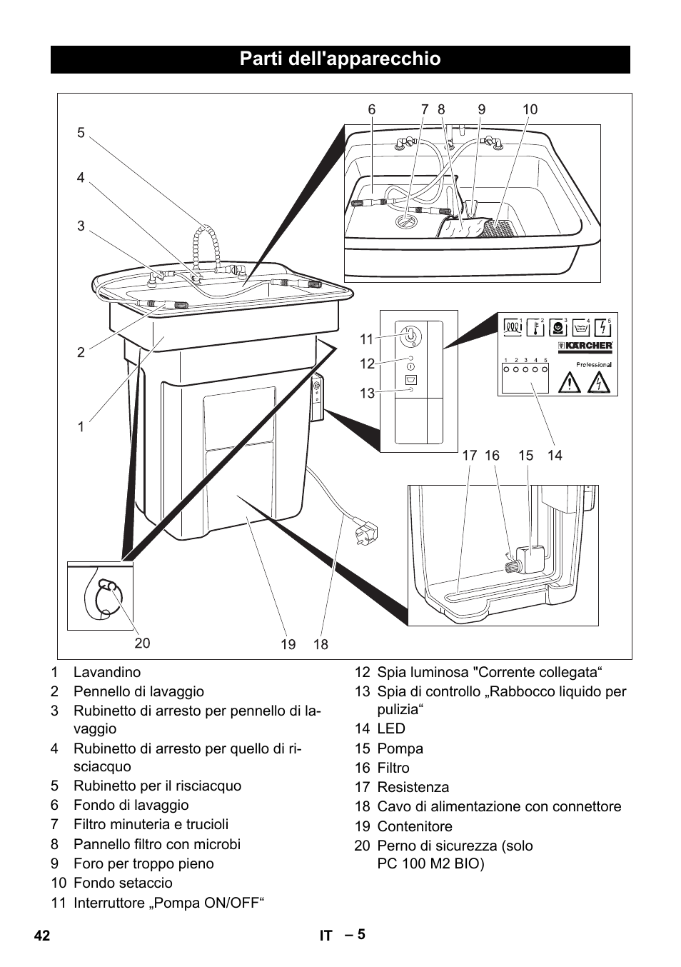 Parti dell'apparecchio | Karcher PC 100 M2 BIO User Manual | Page 42 / 232