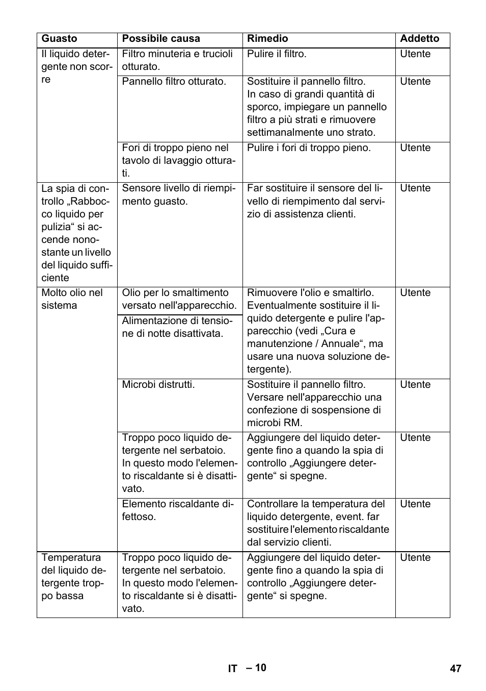 Karcher PC 100 M2 BIO User Manual | Page 47 / 232