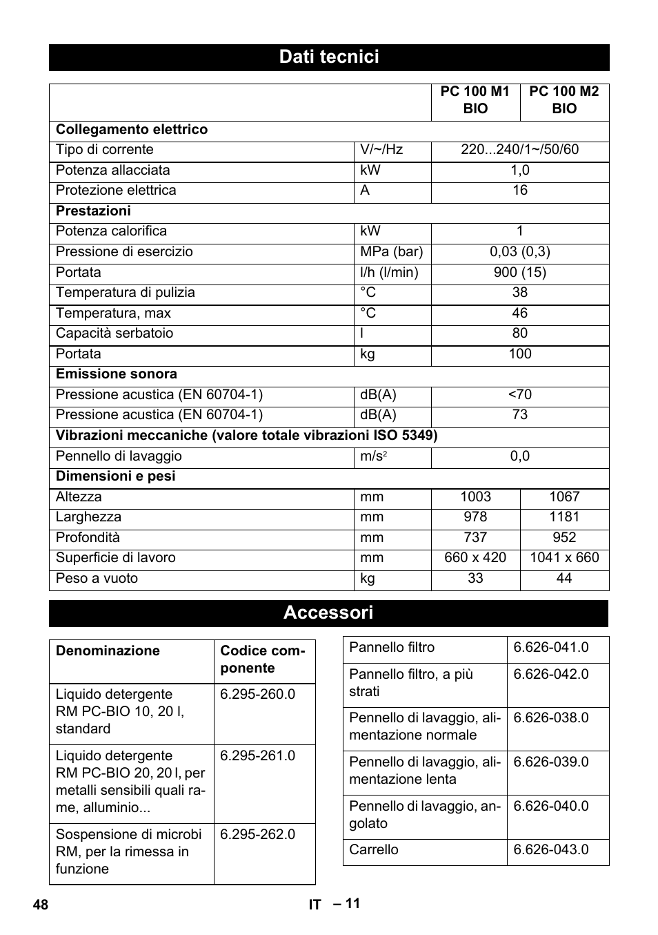 Dati tecnici, Accessori | Karcher PC 100 M2 BIO User Manual | Page 48 / 232