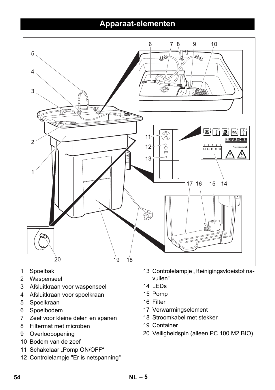 Apparaat-elementen | Karcher PC 100 M2 BIO User Manual | Page 54 / 232