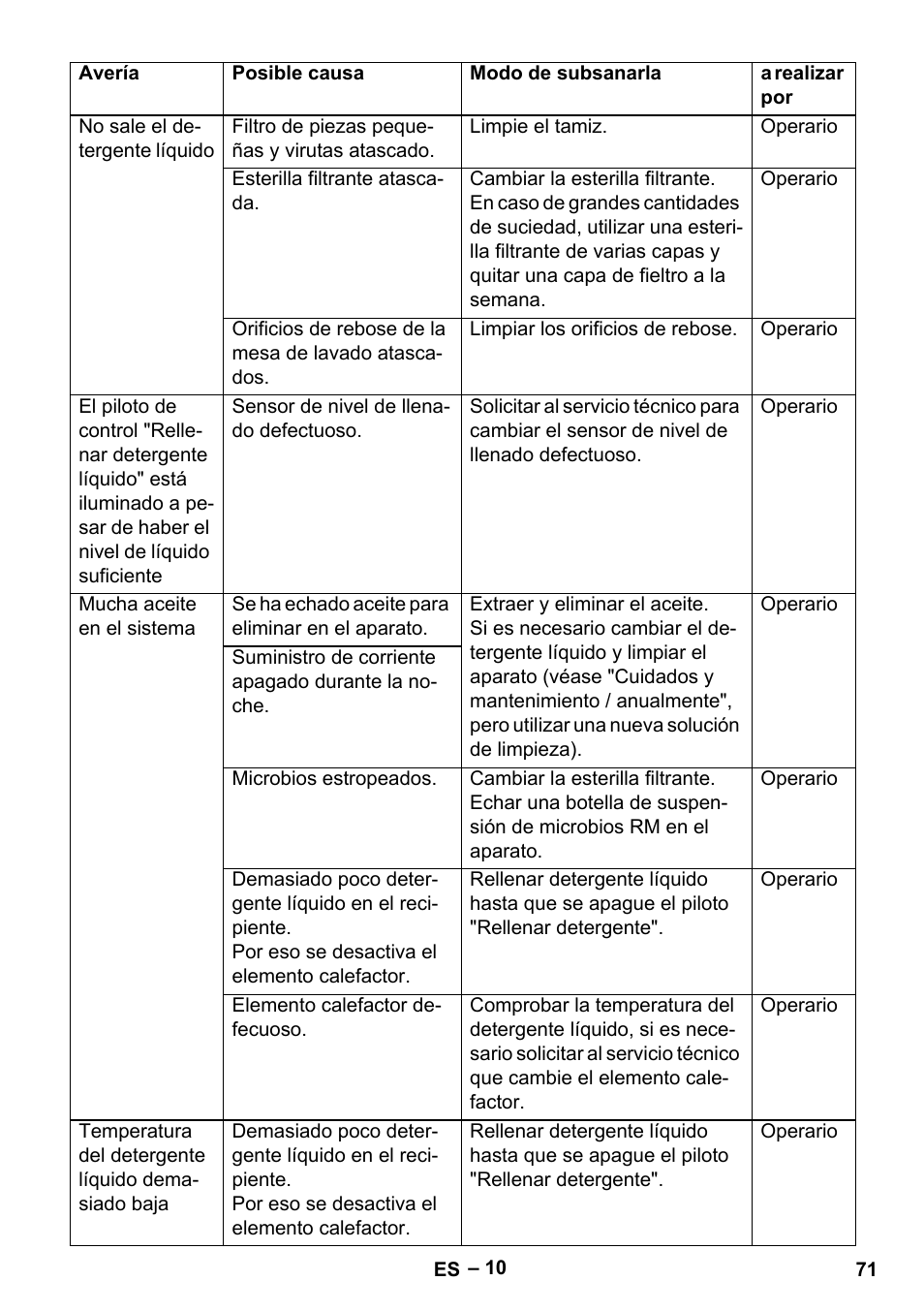 Karcher PC 100 M2 BIO User Manual | Page 71 / 232