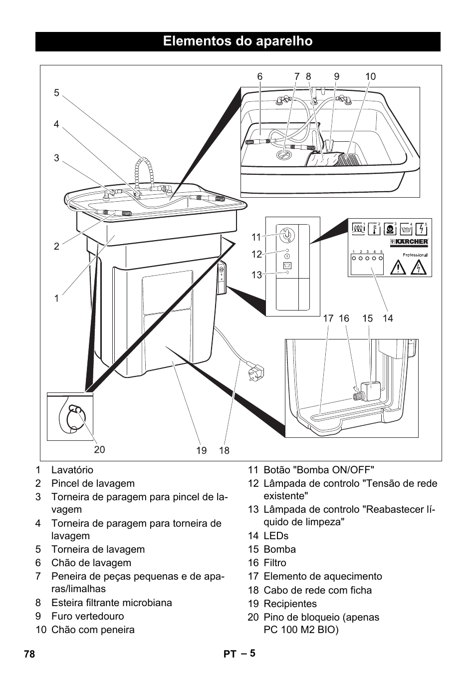 Elementos do aparelho | Karcher PC 100 M2 BIO User Manual | Page 78 / 232