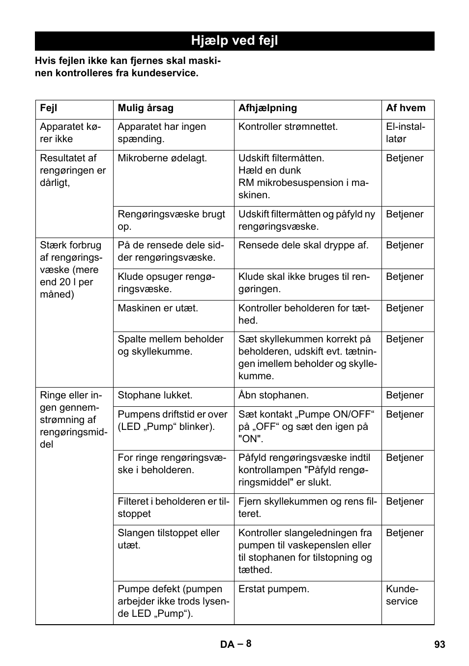 Hjælp ved fejl | Karcher PC 100 M2 BIO User Manual | Page 93 / 232