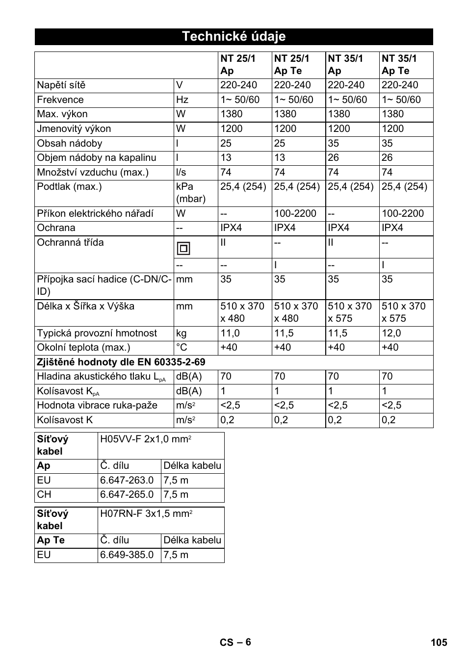 Technické údaje | Karcher NT 25-1 Ap User Manual | Page 105 / 180