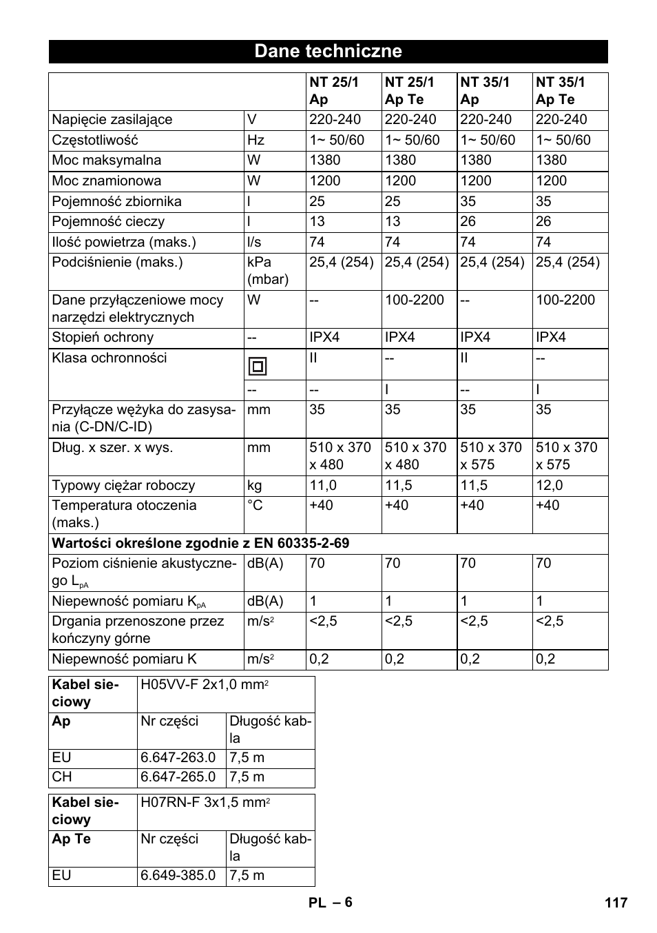 Dane techniczne | Karcher NT 25-1 Ap User Manual | Page 117 / 180