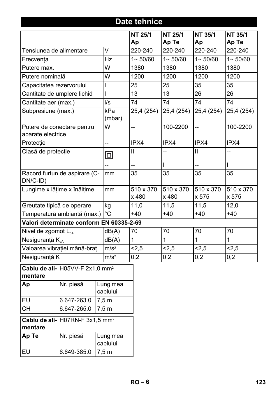 Date tehnice | Karcher NT 25-1 Ap User Manual | Page 123 / 180