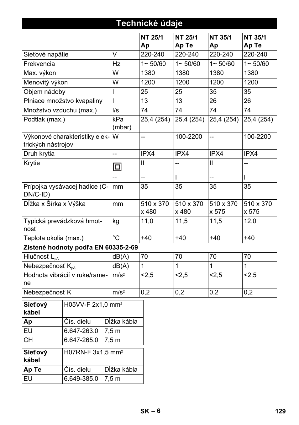 Technické údaje | Karcher NT 25-1 Ap User Manual | Page 129 / 180