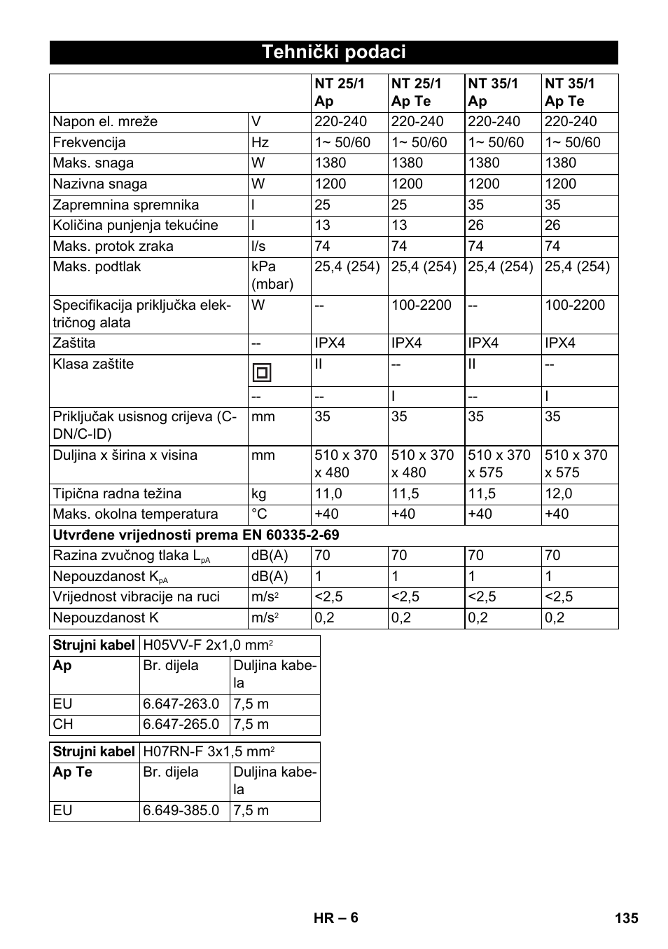 Tehnički podaci | Karcher NT 25-1 Ap User Manual | Page 135 / 180