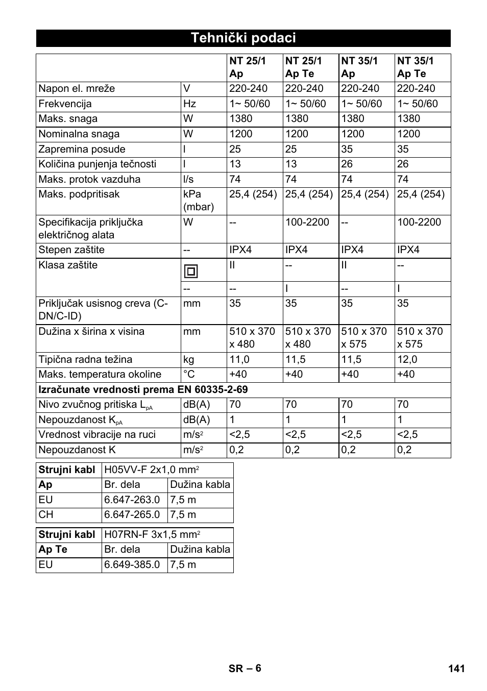 Tehnički podaci | Karcher NT 25-1 Ap User Manual | Page 141 / 180