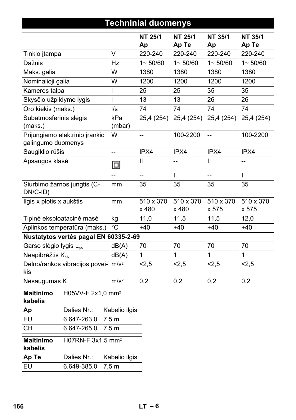 Techniniai duomenys | Karcher NT 25-1 Ap User Manual | Page 166 / 180