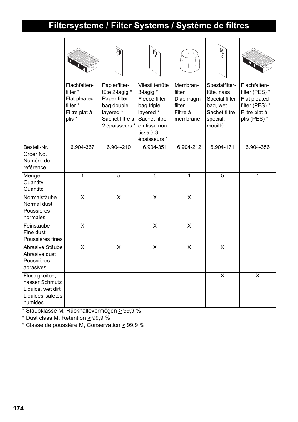 Karcher NT 25-1 Ap User Manual | Page 174 / 180