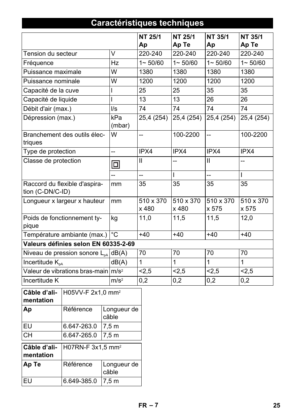 Caractéristiques techniques | Karcher NT 25-1 Ap User Manual | Page 25 / 180