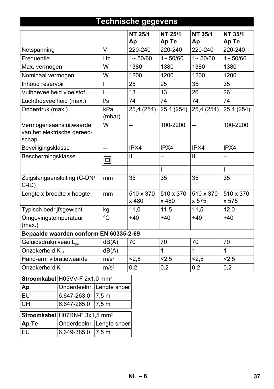 Technische gegevens | Karcher NT 25-1 Ap User Manual | Page 37 / 180