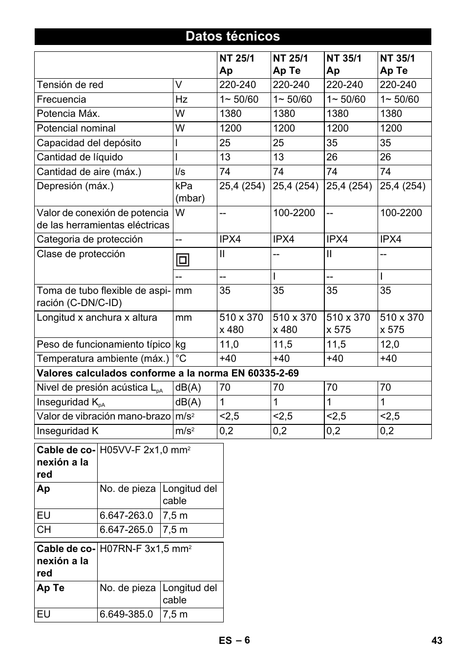 Datos técnicos | Karcher NT 25-1 Ap User Manual | Page 43 / 180