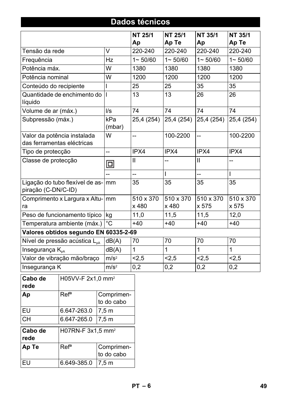 Dados técnicos | Karcher NT 25-1 Ap User Manual | Page 49 / 180