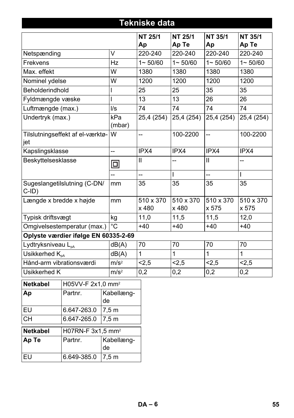 Tekniske data | Karcher NT 25-1 Ap User Manual | Page 55 / 180