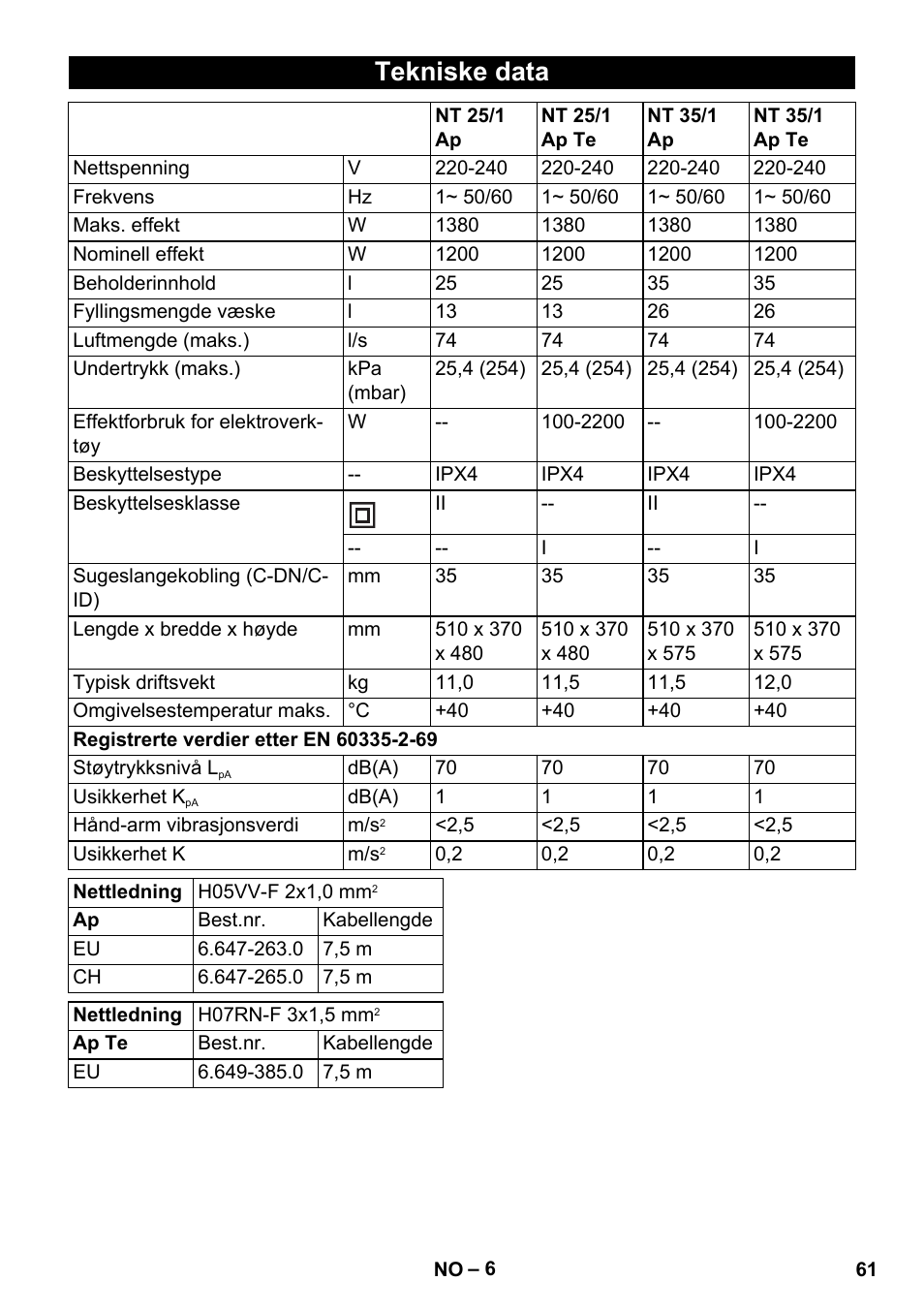 Tekniske data | Karcher NT 25-1 Ap User Manual | Page 61 / 180