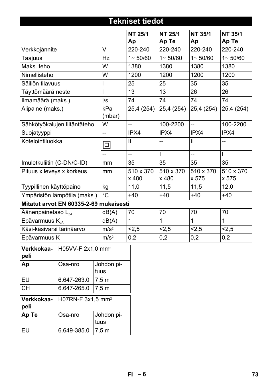 Tekniset tiedot | Karcher NT 25-1 Ap User Manual | Page 73 / 180