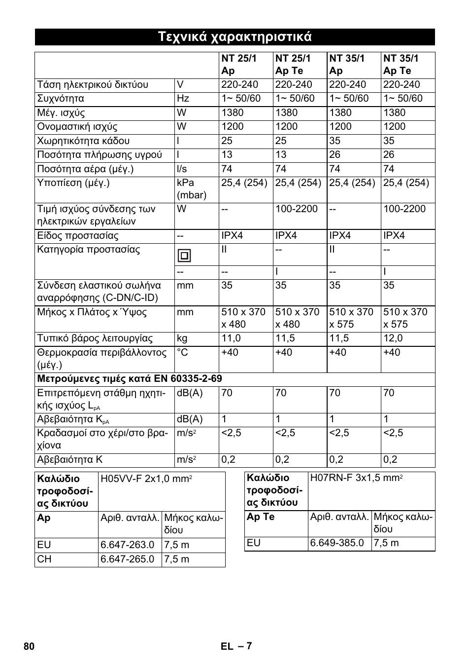 Τεχνικά χαρακτηριστικά | Karcher NT 25-1 Ap User Manual | Page 80 / 180