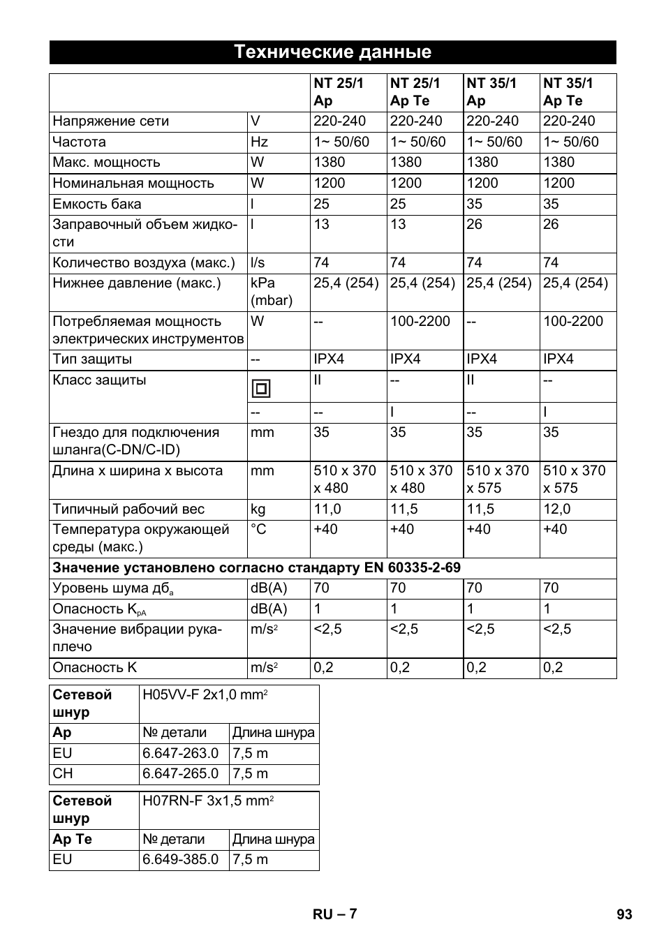 Технические данные | Karcher NT 25-1 Ap User Manual | Page 93 / 180