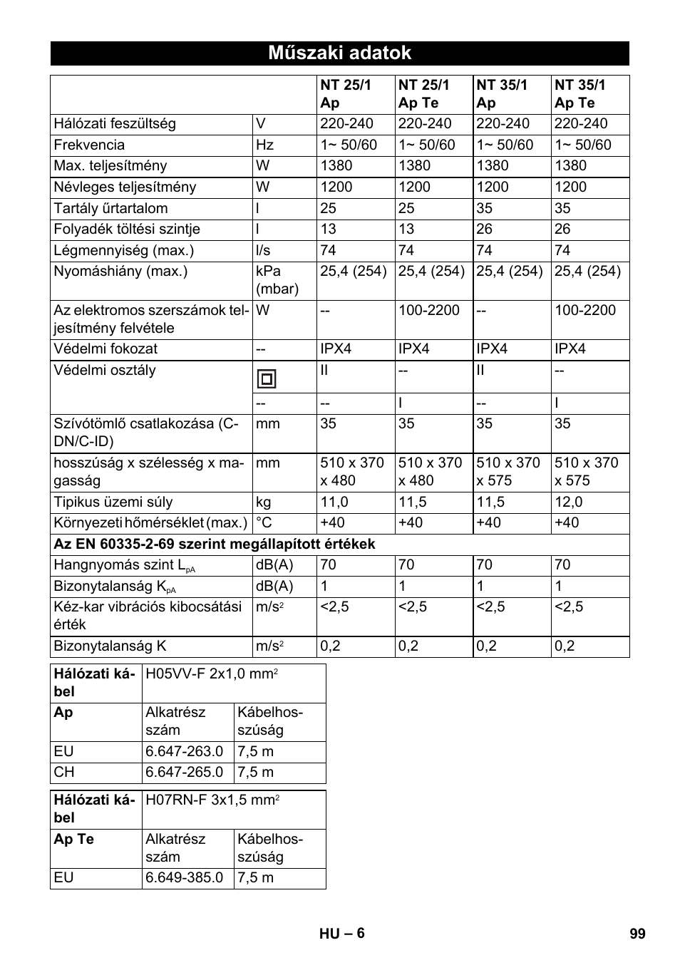 Műszaki adatok | Karcher NT 25-1 Ap User Manual | Page 99 / 180