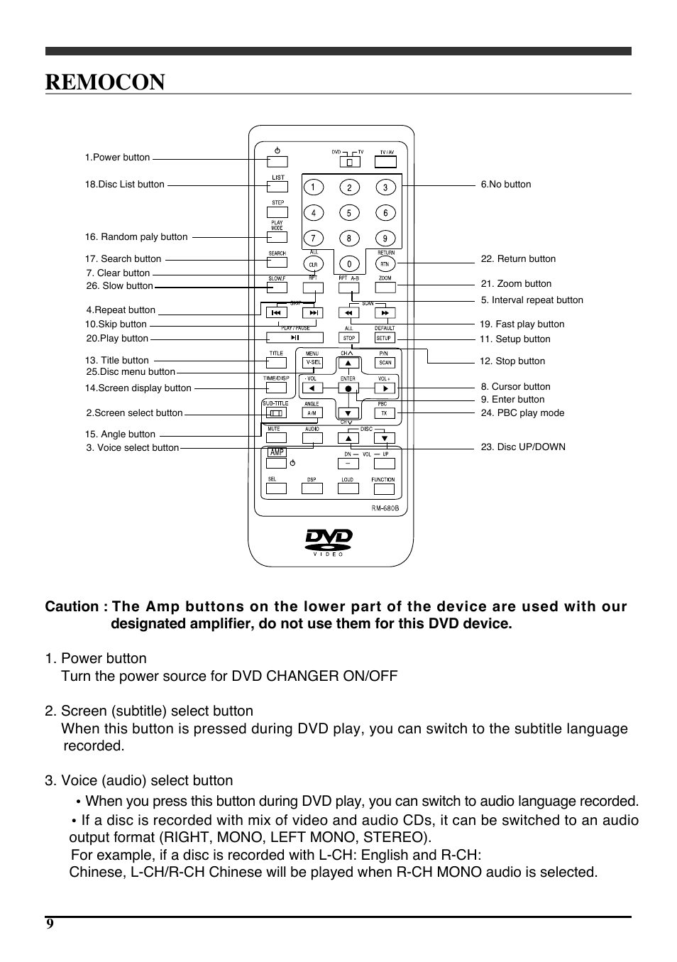 Remocon | Audiovox PAV6D User Manual | Page 12 / 58